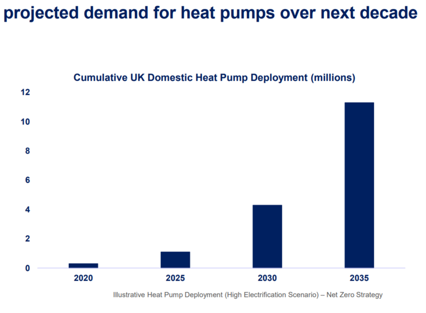 The Road To Net Zero