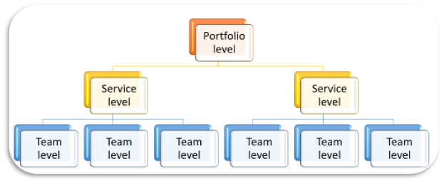 What Is hurting Us And What Can We Do About It?
