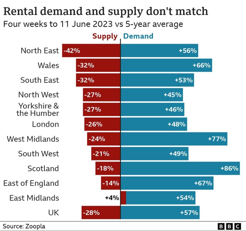 Property Investment Liverpool