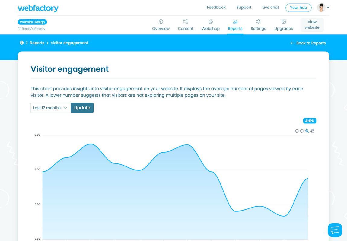 Introducing the new Webfactory Hub!