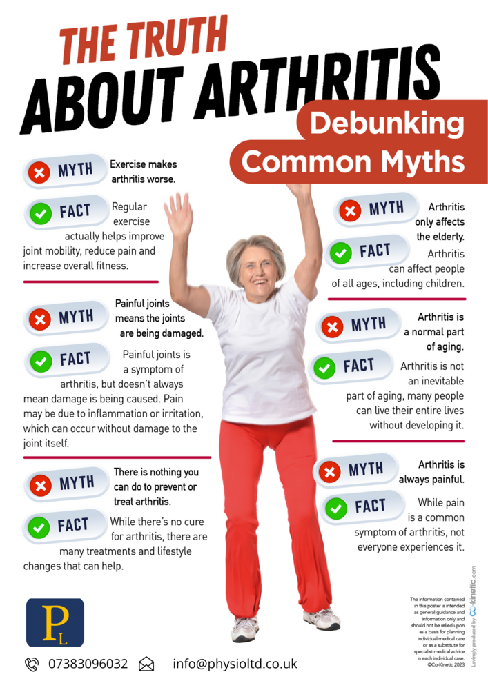 The truth about Arthritis