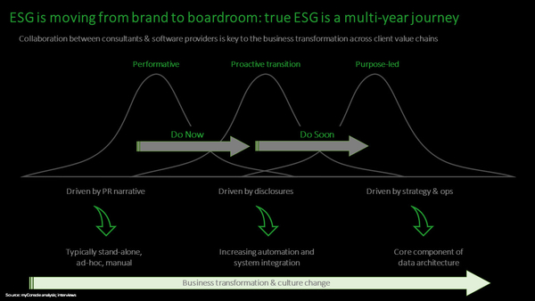 The evolving journey of ESG