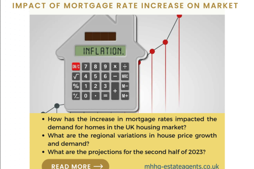 July 2023 Sales Market Report: Impact of Mortgage Rate Increase on UK Housing Market