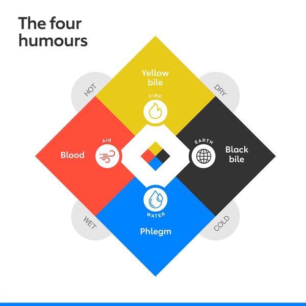 What are the Humors?