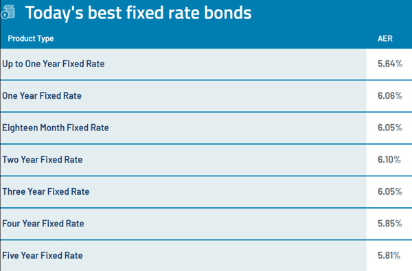 Is the end of the cycle approaching?