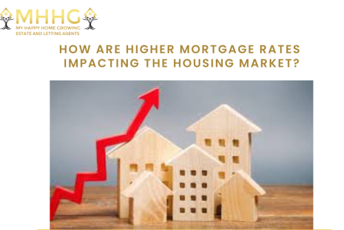 August 2023 Sales Market Report: Impact of Higher Mortgage Rates on Market Activity