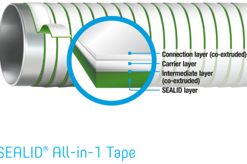 SEALID® All-in-1 Tape
