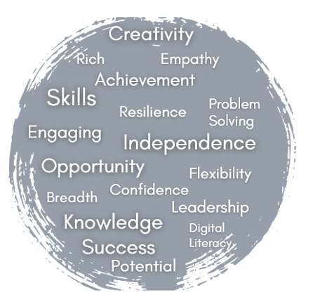 Curriculum Rationale