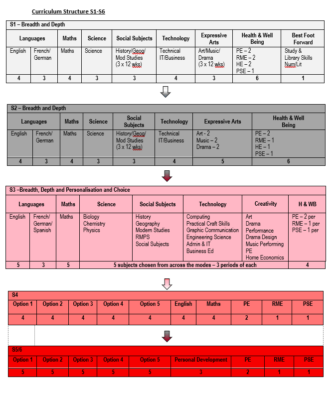 Curriculum Rationale