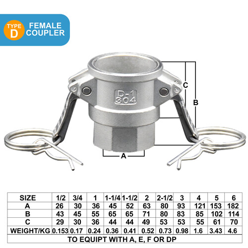 Stainless Steel Female Coupler SS316
