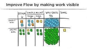 Making The Work Visible, But How Exactly?