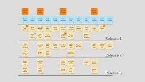 Making The Work Visible, But How Exactly?