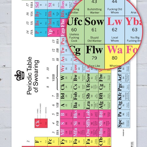 Periodic Table of Swearing Wrapping Paper