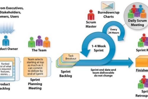 Scrum through the lens of Scrum