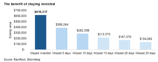 Navigating by the stars under cloudy skies
