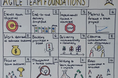 My Favourite Agile Image 