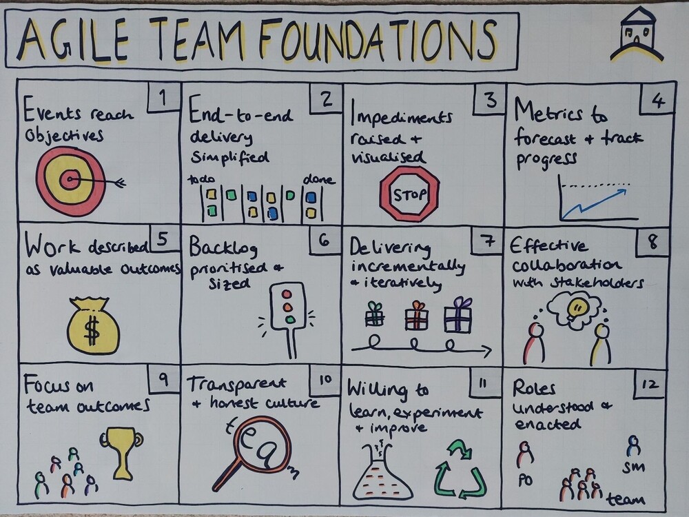 My Favourite Agile Image 