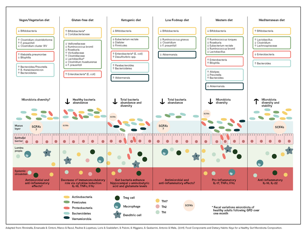 10 Tips to Restore Gut Microbiome in 7 Days: A Comprehensive Guide to Gut Health