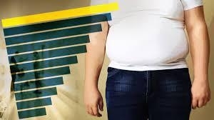 Obesity linked to 3000 ward admissions in a day!