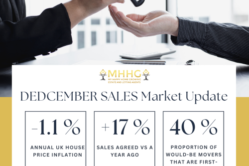 2023 DECEMBER Manchester Sales Market Report: What factors are behind the Q4 2023 property market resilience, leading to a 17% increase in new sales?