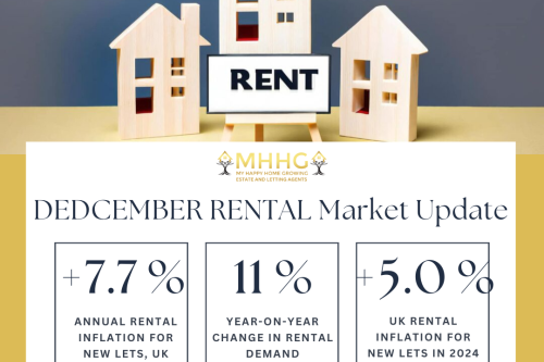 2023 December Manchester Rental Market report: How has rental demand changed?