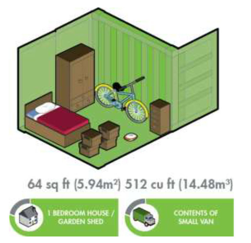 Self Storage Pricing