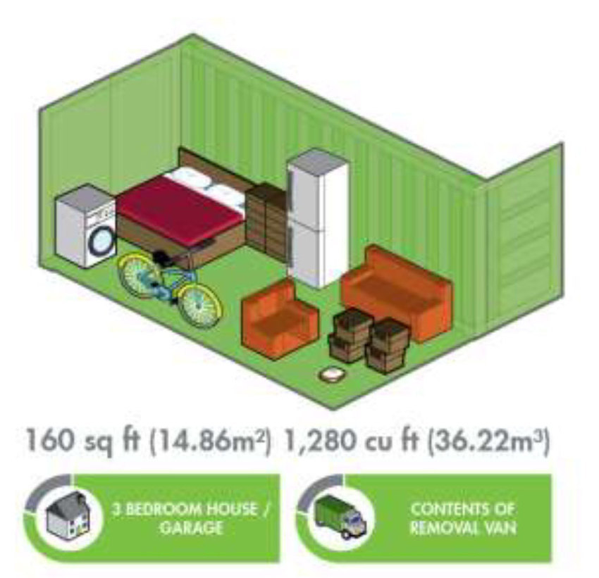 Self Storage Pricing