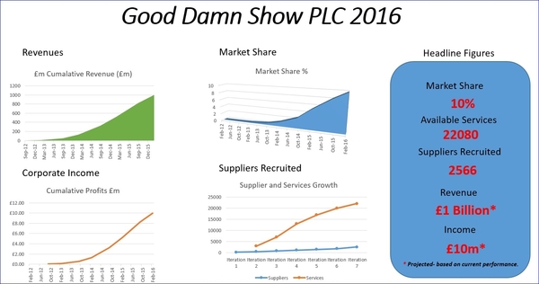 Happy Birthday to you!