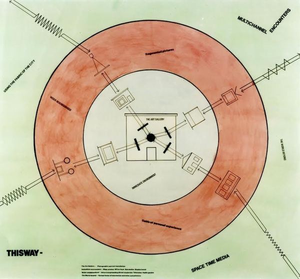 Index-Swedish Contemporary Art Foundation.