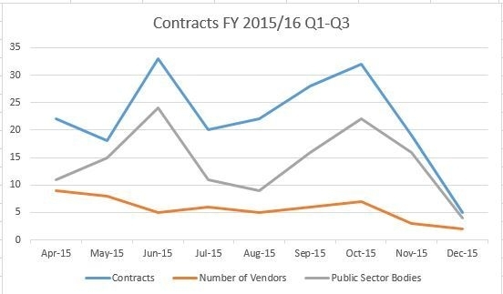 COLLABORATION SOFTWARE IN THE PUBLIC SECTOR