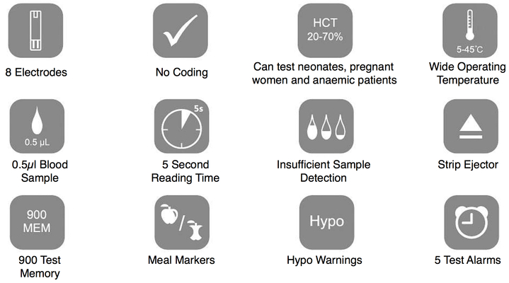 Features of VivaChek Ino blood glucose meter