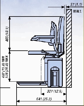 My Stairs Are Too Narrow?