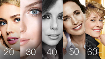 *Your Ultimate Anti-Aging Timeline*