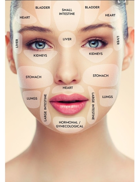 *What do your breakouts mean? *