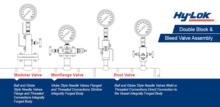 DBB Valves
