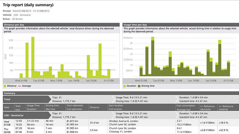 WEBFLEET Lite Vehicle Tracking