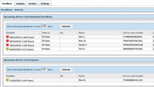 WEBFLEET Tachograph Manager