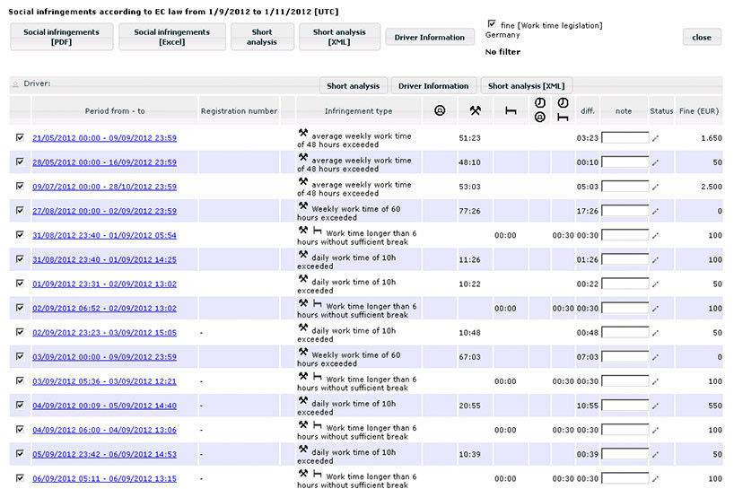 WEBFLEET Tachograph Manager