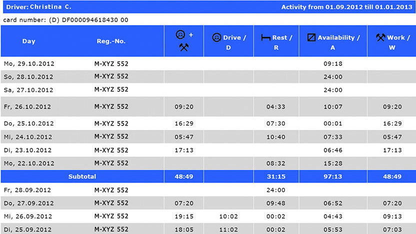 WEBFLEET Tachograph Manager