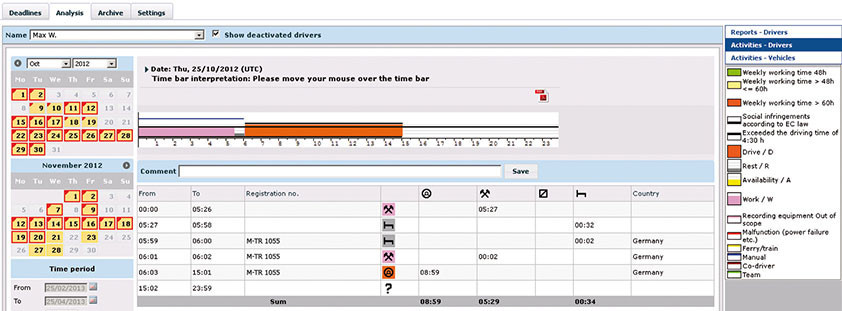 WEBFLEET Tachograph Manager
