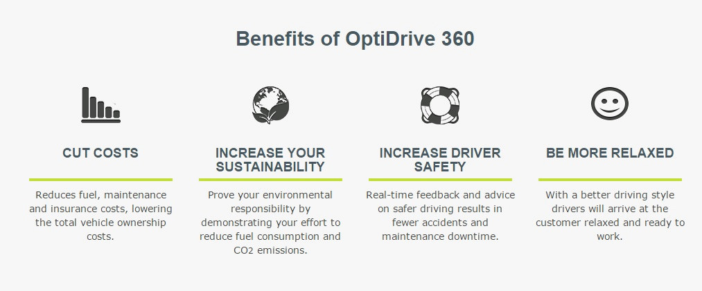 OptiDrive 360