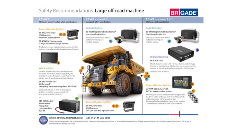 Options, Brochures, Buyers Guides & Compliance