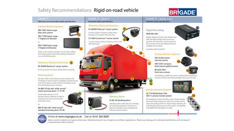 Options, Brochures, Buyers Guides & Compliance