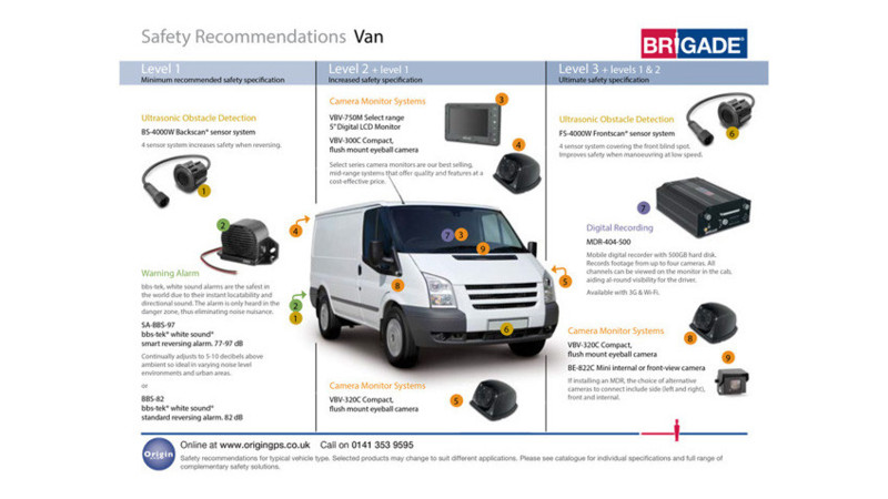 Options, Brochures, Buyers Guides & Compliance