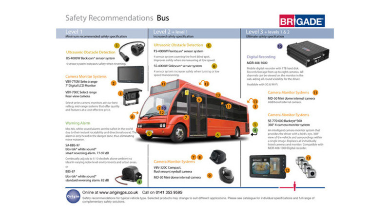 Options, Brochures, Buyers Guides & Compliance