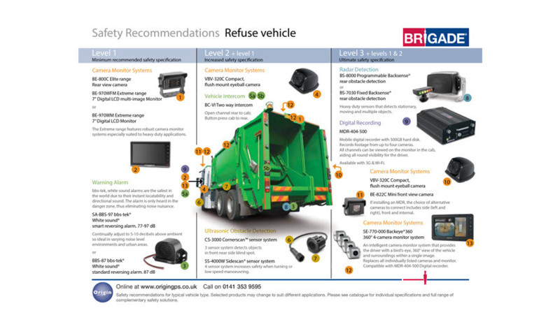 Options, Brochures, Buyers Guides & Compliance