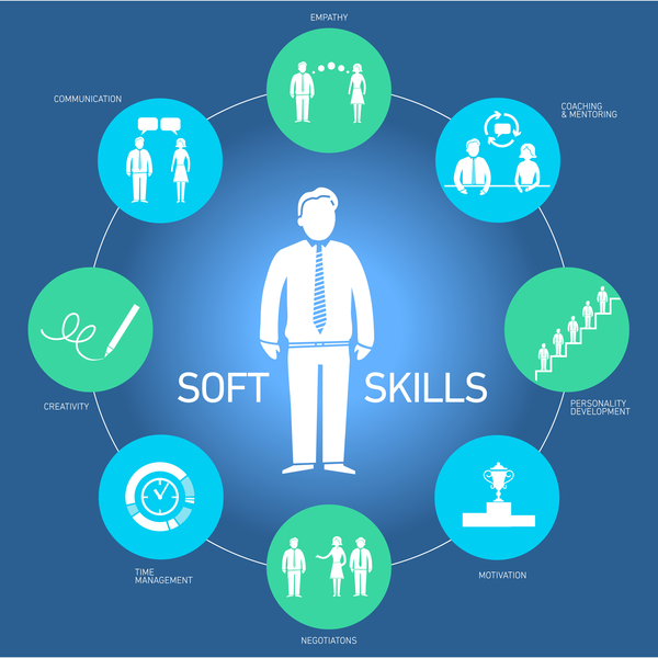 Building Soft Skills in Procurement Part 2