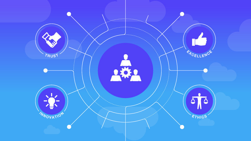 Learning Management, Create E-learning Course, Online Training Services