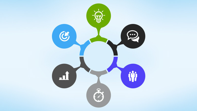 Learning Management, Create E-learning Course, Online Training Services