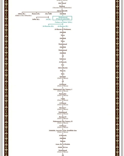 The hashemite kingdom of jordan and the royal family